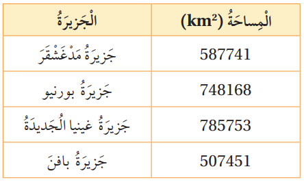 مساحة 4 من أكبر الجزر في العالم